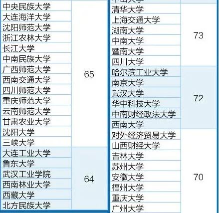 选错专业=浪费分数！最全理科专业全解析，快快收藏