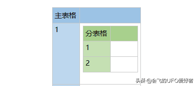 笔记软件千千万，看遍人间它最强——onenote 特色功能表格嵌套