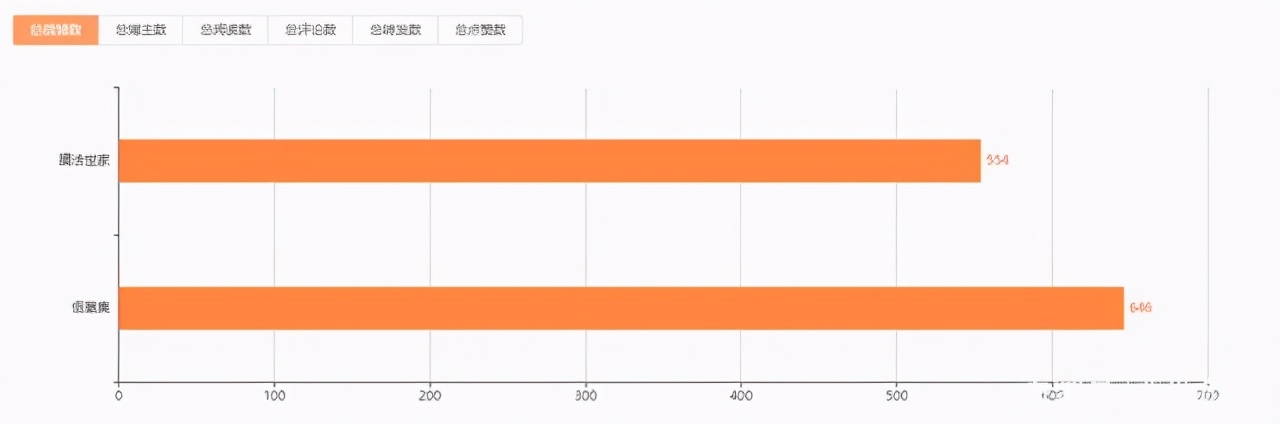 品牌对比 | 佰草集 VS 膜法世家