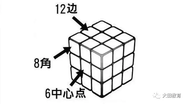 魔方还原最简单的方法（附：标准还原法，教你快速还原魔方!）-第1张图片