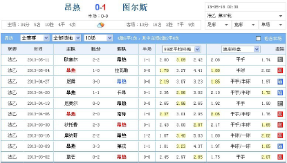 熊哥足球笔记基本面（《熊哥足球笔记》足彩主场让盘负分析方法系列三）