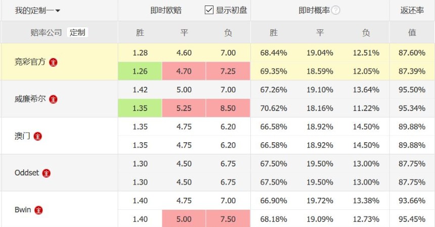 皇马对瓦伦西亚比分预测(西甲29轮预测：皇家马德里vs巴伦西亚)