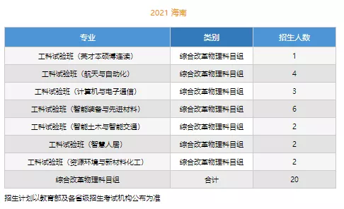 高考各分数段可报大学一览表！一本线上考生必看