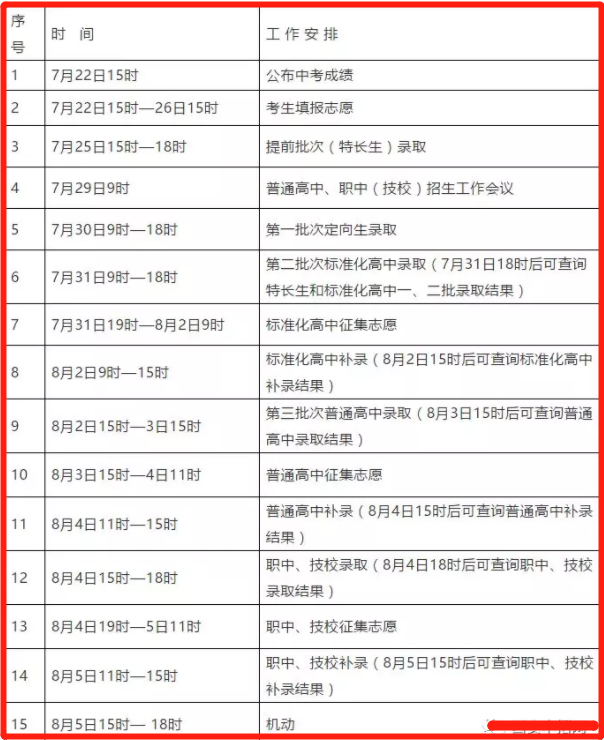 最新最全！2019年陕西省各地市中考录取详情大汇总