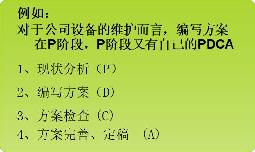 质量管理体系的三大法宝之一：PDCA循环