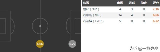 豪遗憾樱桃状态不佳(深度分析｜伯恩茅斯阵中的红军血脉，未来可期的威尔士“新贝尔”)