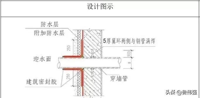 地下室防水施工细部节点构造做法，做好避免渗漏麻烦