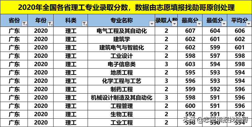 性价比超高的211大学：福州大学！专业冷热不均，选择要当心