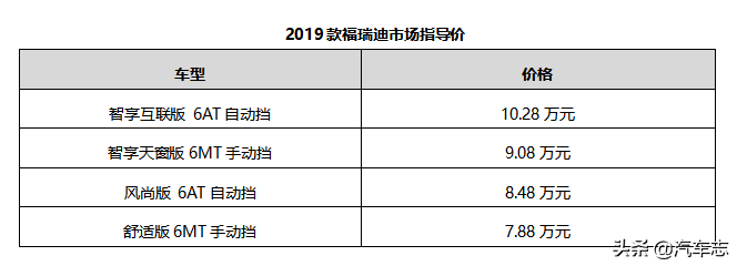 仅需7.88万，把“福”气开回家，东风悦达起亚2019款福瑞迪上市