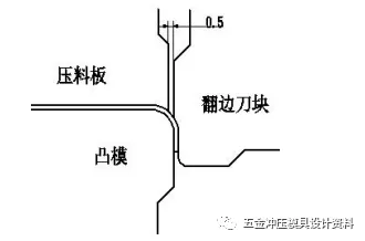 汽车冲压模具设计标准--翻边整形模设计标准