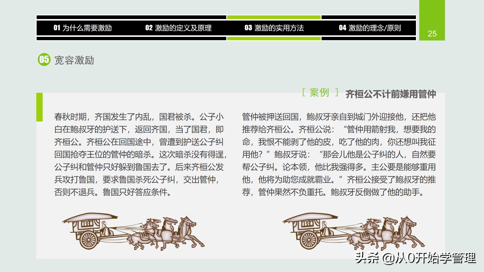 干货分享：用于中高层管理者培训，激励方法集萃