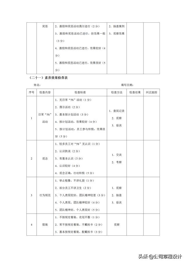 质量管理表格大全