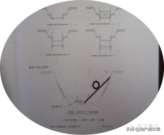 高支模、深基坑、高边坡施工要求