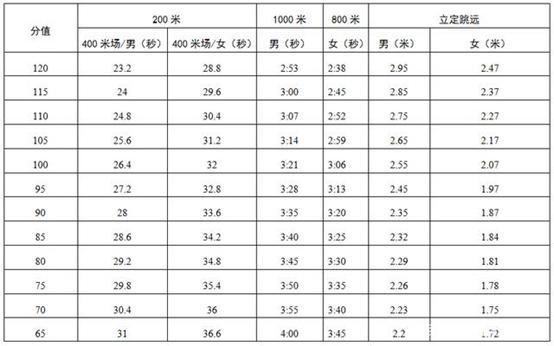 中考足球绕杆满分视频8个杆(定了！2021年10大城市中考体育考试方案，附各项评分标准)