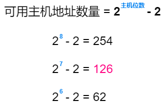 71张图详解IP 地址、IP 路由、分片和重组、三层转发、ARP、ICMP