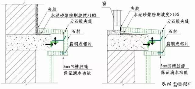 工程施工细部“节点做法”详细归纳整理，珍藏（续）