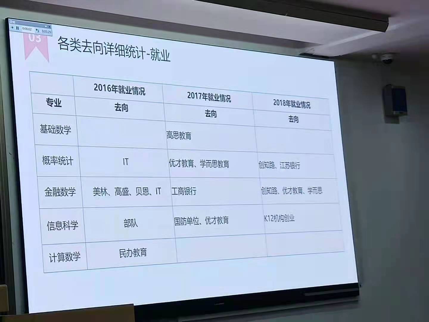 北京大学数学学院：阿里巴巴数学竞赛37人获奖，大部分人都当老师