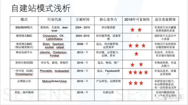 跨境电商徐老师：跨境电商独立站模式解析及机会分析