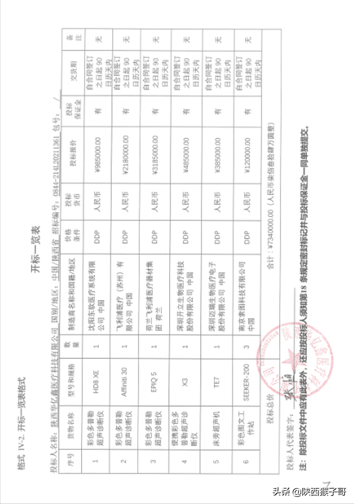 陕西｜734万元：曲江监狱新址医院超声设备采购项目