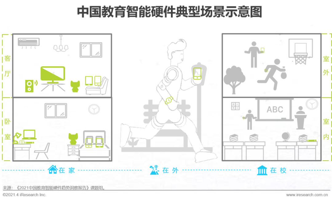 2021年中国教育智能硬件趋势洞察报告