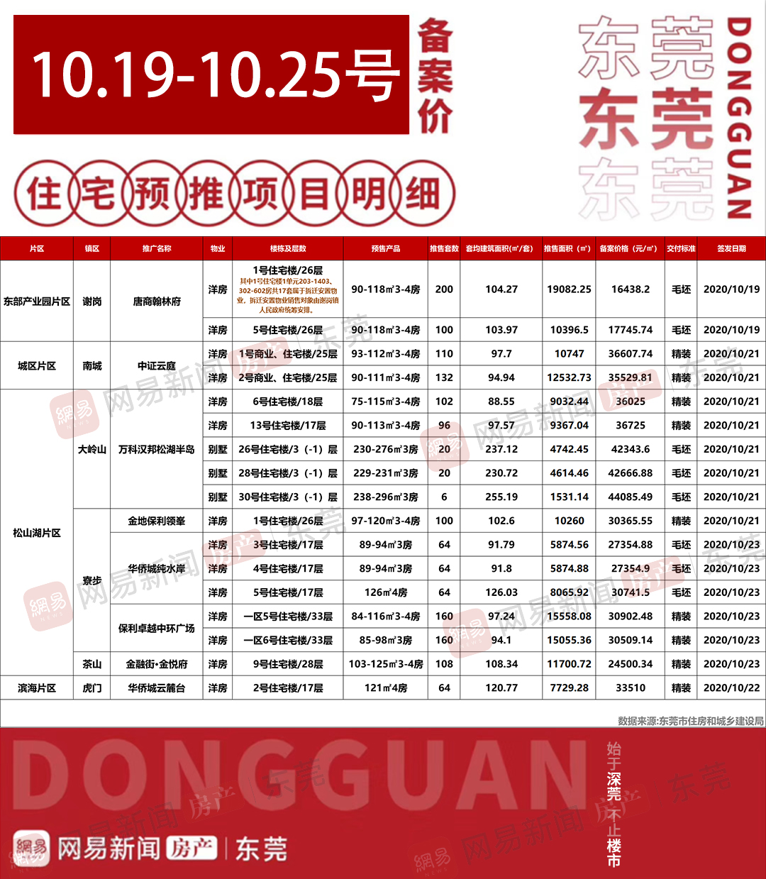 旗云3价格曝光！银十收官前夕购车最佳时机