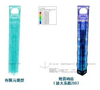 达索系统SIMULIA Abaqus在建筑工程行业的应用之在民建领域的应用