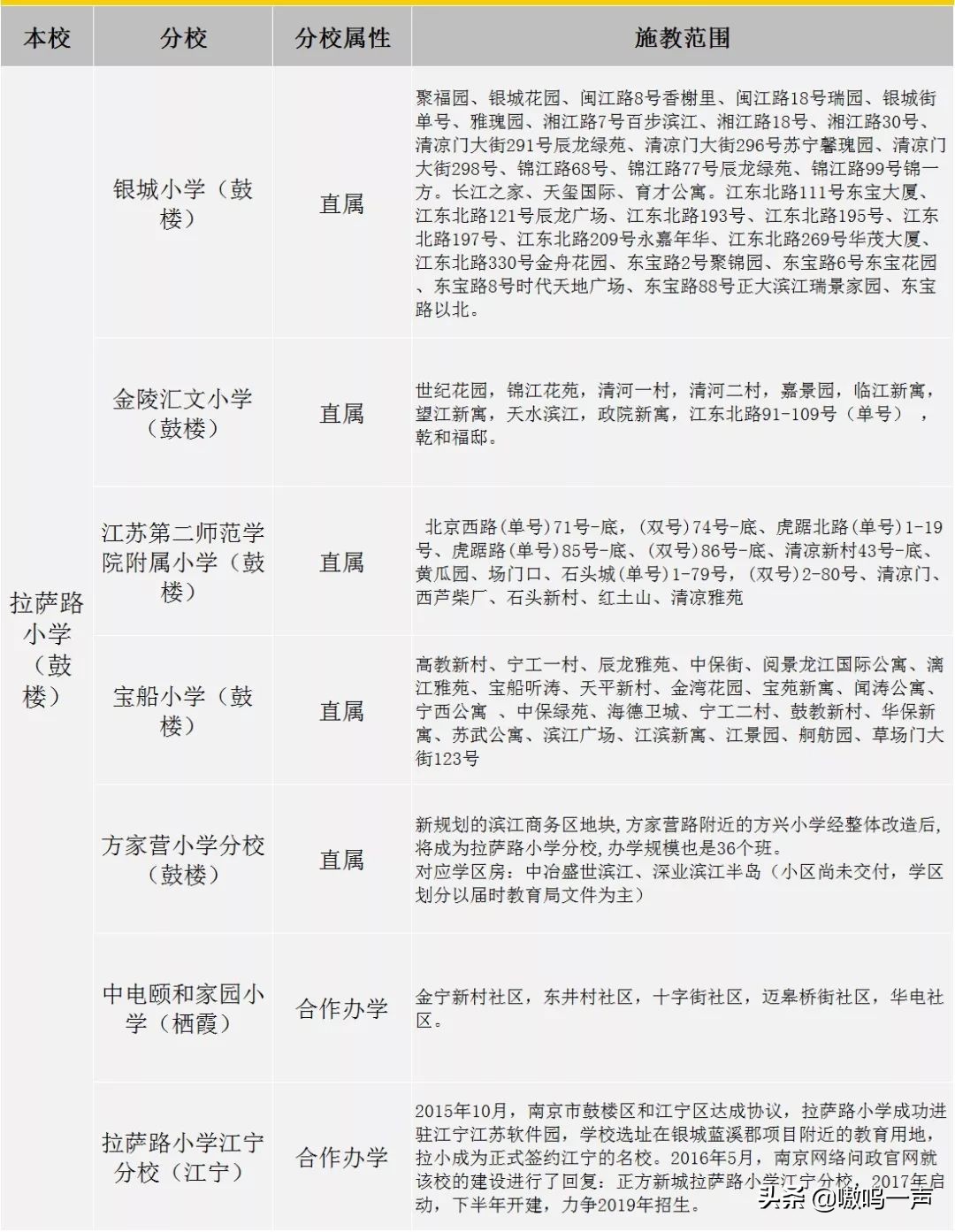 拉力琅三大教育集团背后实力惊人！四类办学类型千万擦亮眼再选