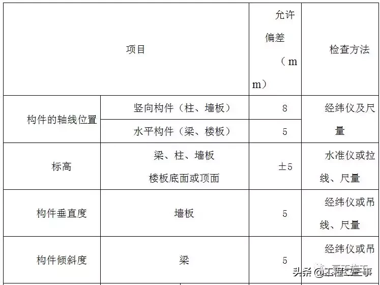 实例详解装配式高层住宅楼PC施工全过程，亲临现场的感觉