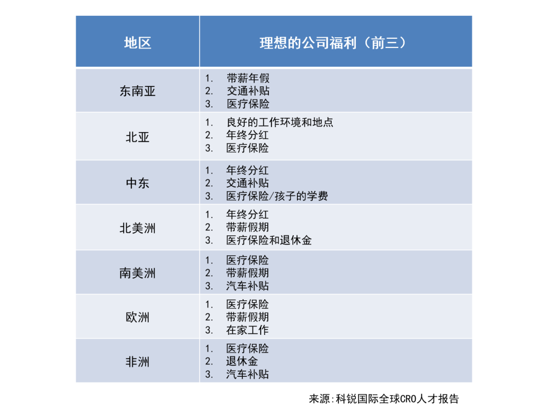 cra招聘（企业出海丨备受挑战的CRO人才从0到1团队搭建）