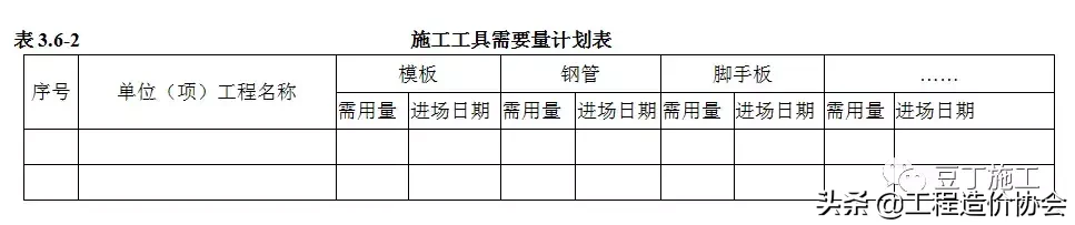 标准施组编制步骤，看完文章，你的施工组织设计编制的就规范多了