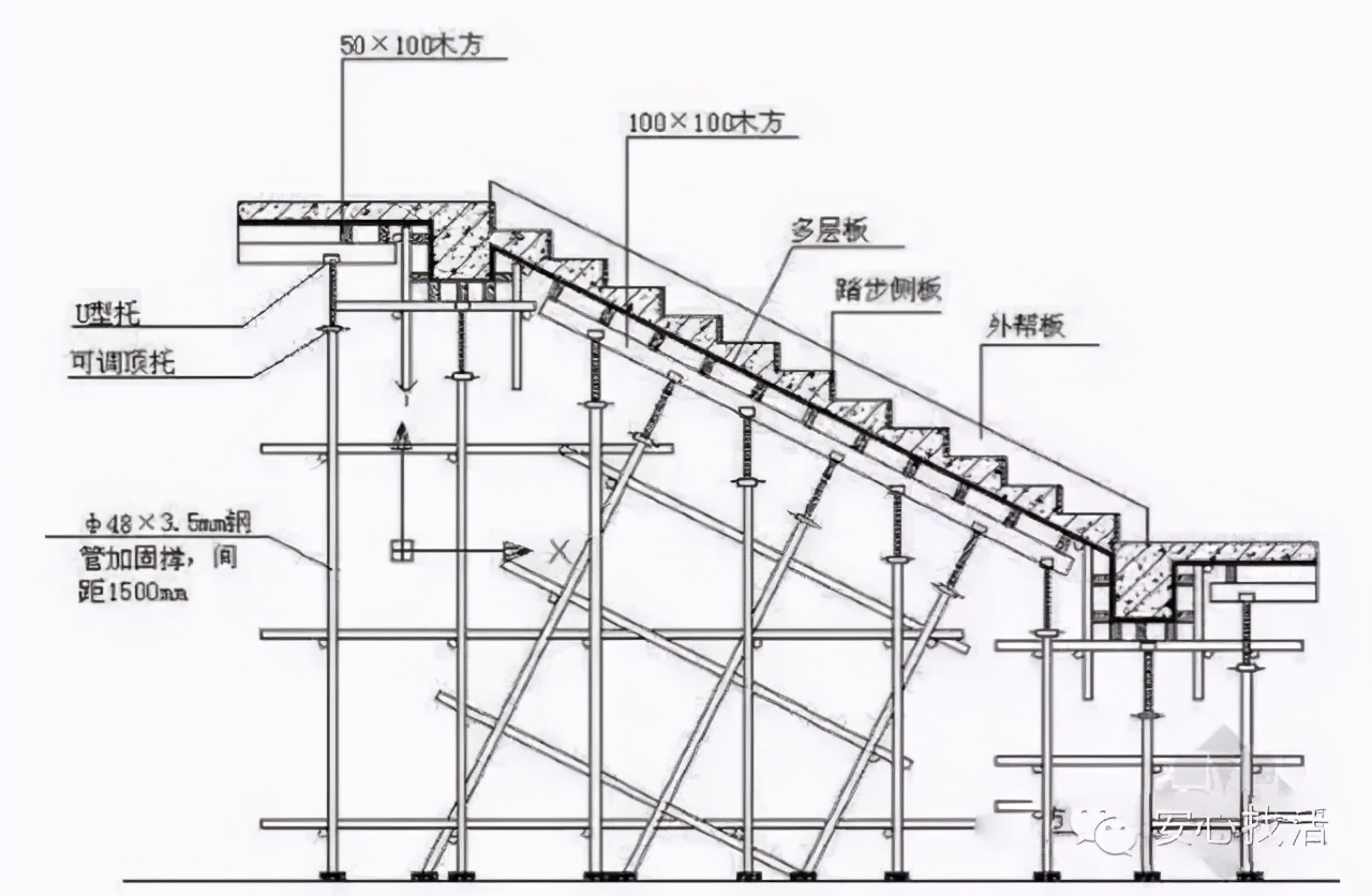 旋转楼梯支模方法 （建筑木工留存）