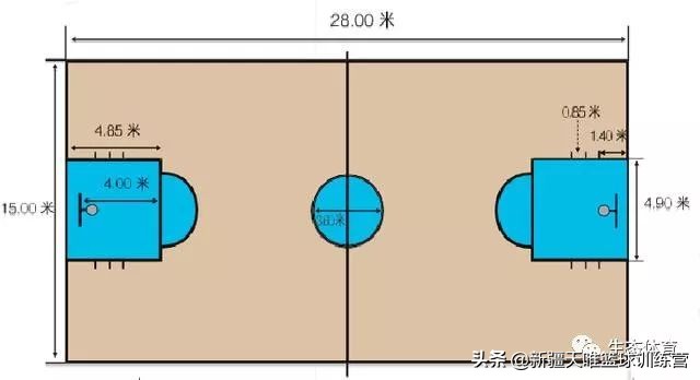 小篮球比赛年龄限制（小篮球为何要“小”）