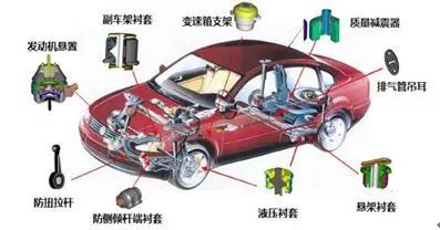 浅谈汽车悬架连接件动力学建模