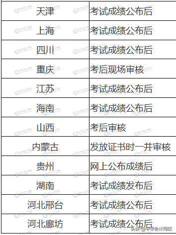 2020初级会计证已开始领取！多地领证安排更新，速看领取步骤