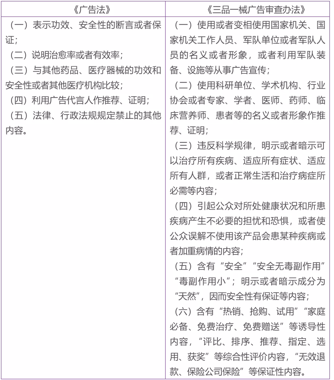 医疗器械广告,医疗器械广告管理办法