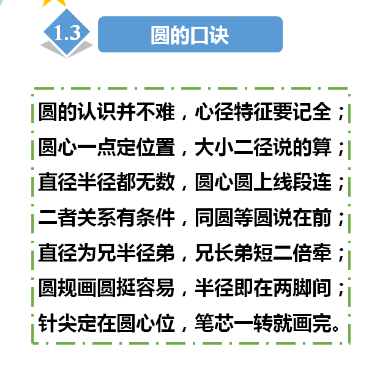 《圆》第一课时易错点集合：半径、直径的概念以及它们之间的关系