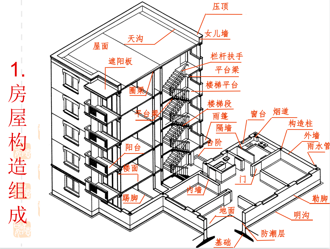 房屋建筑施工全过程图解+施工动画，小白看完也懂了