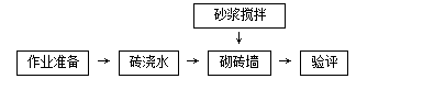 手把手教你的怎么砌墙，学会了可以家装监工