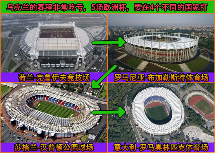 歐洲杯陣容解析烏克蘭（歐洲杯：烏克蘭vs英格蘭！強(qiáng)弱懸殊？越放心的比賽可能越危險(xiǎn)）