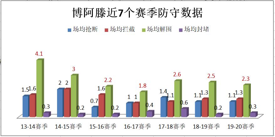 世界杯博阿滕为什么不上场(深度｜被梅西戏耍、被拜仁嫌弃，年仅31岁的博阿滕怎么了？)