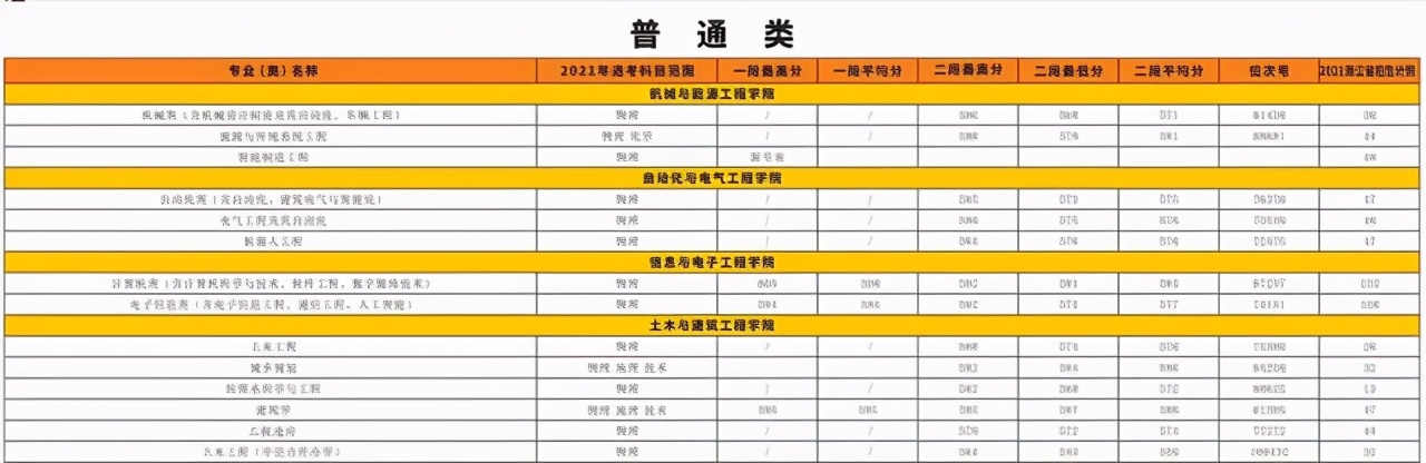 40所浙江高校2021年在省内各批各专业招生计划汇总！浙江考生收藏