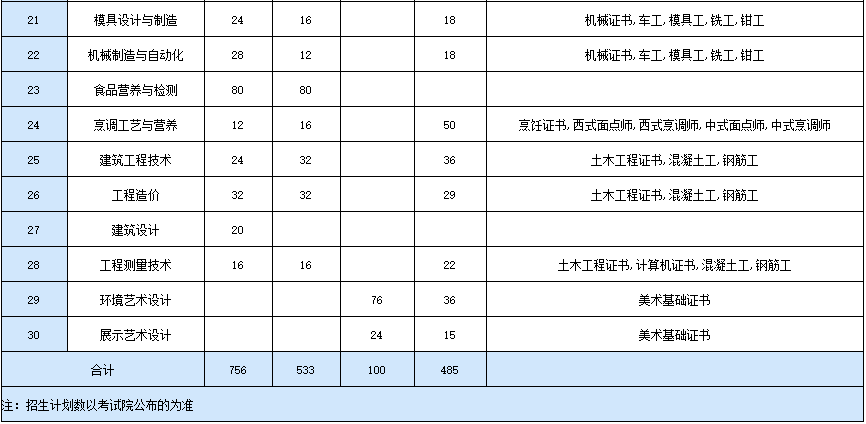 高职高考必看｜全面了解广东环境保护工程职业学院
