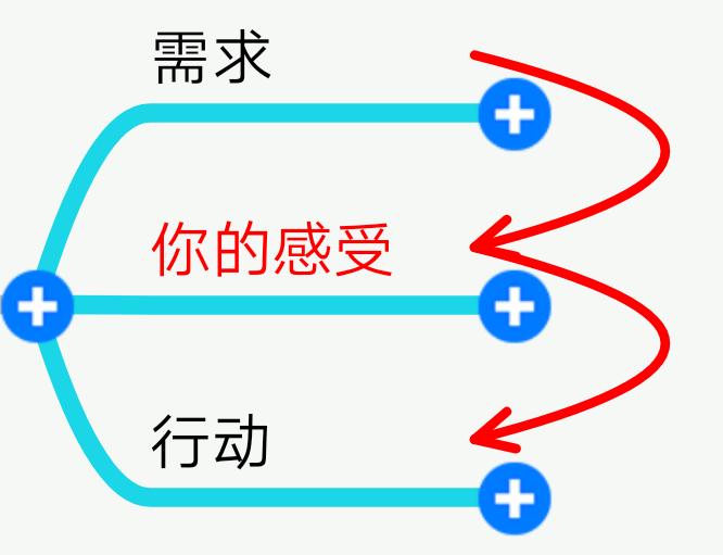 高考生备考期连床都起不来！学会“5秒法则”将孩子打造成速动侠
