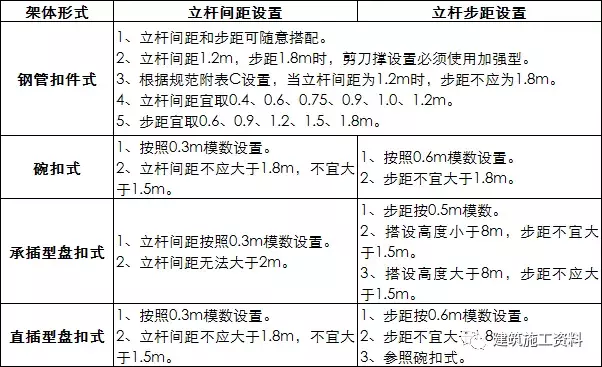 扣件式、碗扣式、承插型盘扣式、承插型轮扣式：常用脚手架对比