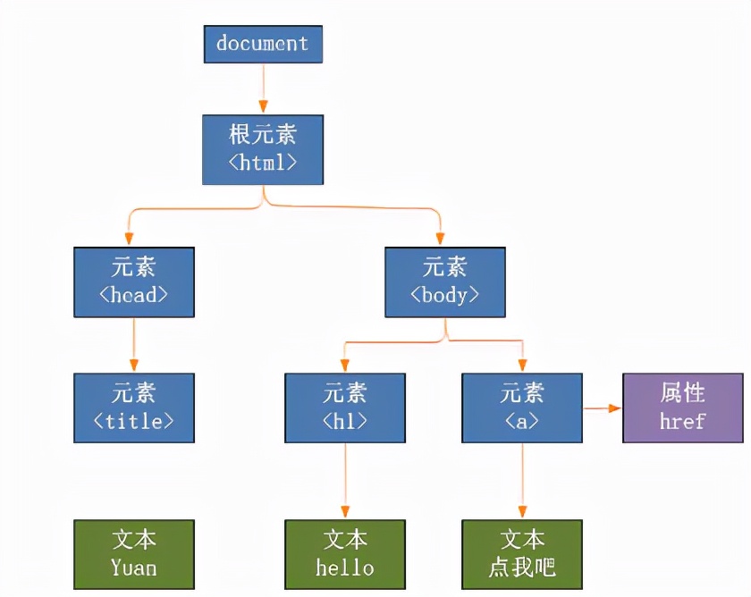 提取任意网页核心内容——像搜<a href='/map/suoyin/' style='color:#000;font-size:inherit;'>索引</a>擎一样精准