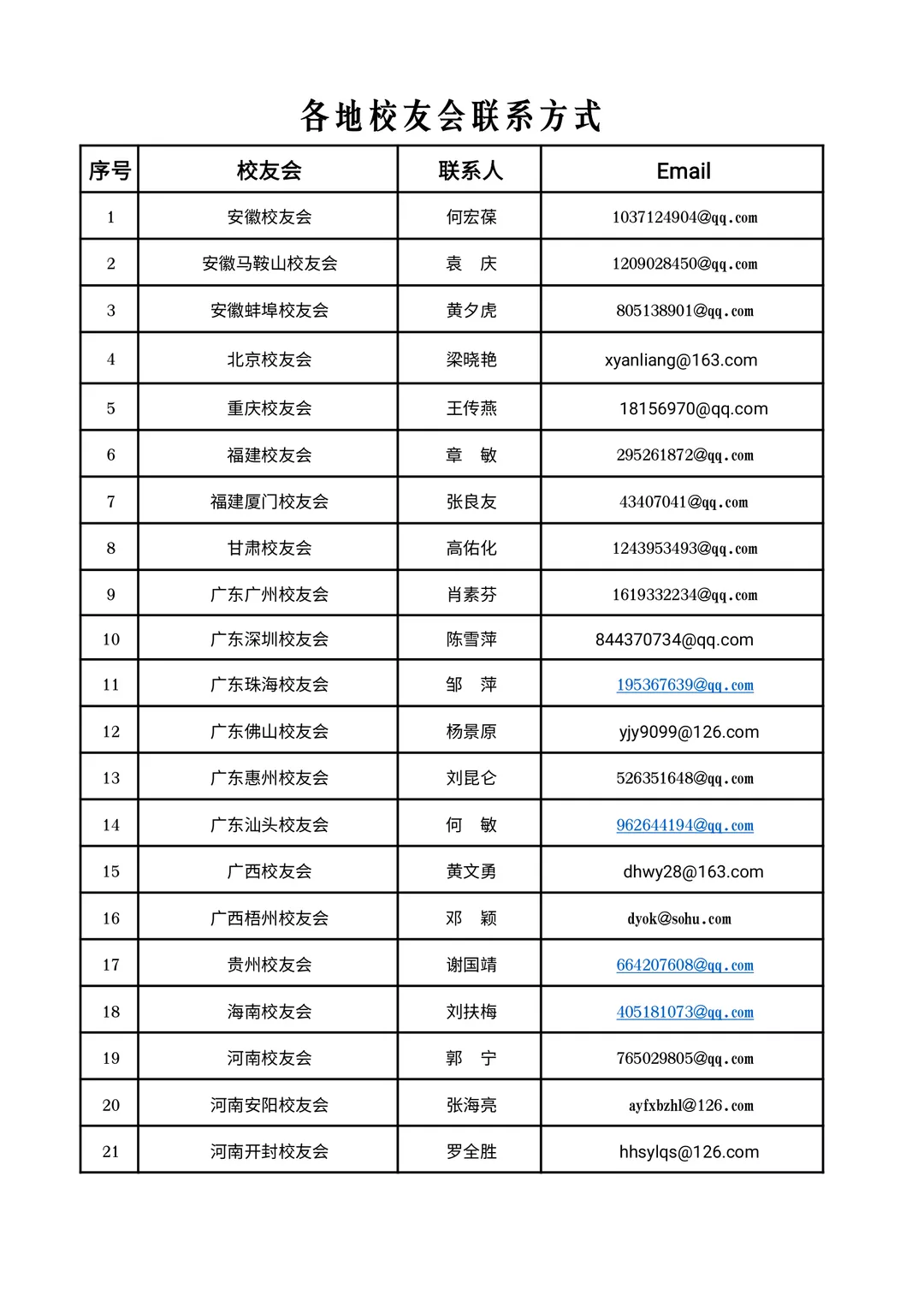 武大全球各地校友会联系方式大集合，只为等你！