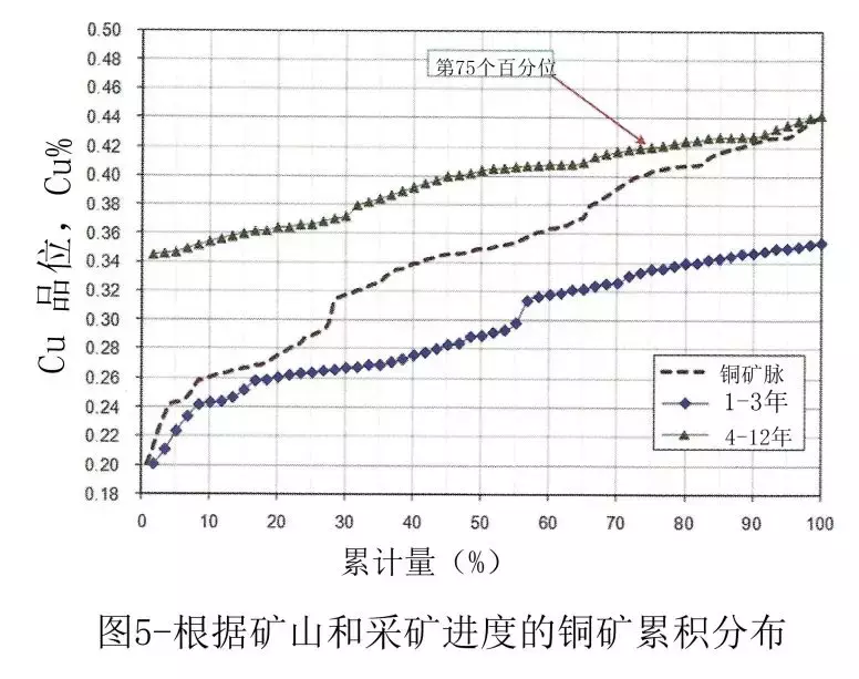 现代炼金术：如何设计建设一个成功的选矿厂？