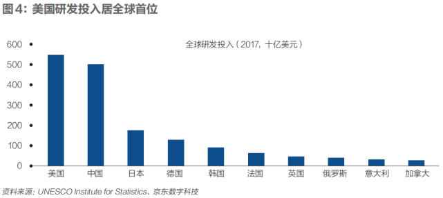 高端制造回流，能挽救衰落的美国制造业吗？