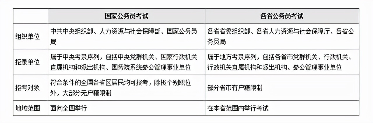不顾被记录在诚信档案的影响，几十万考生放弃国考，考生们怎么了