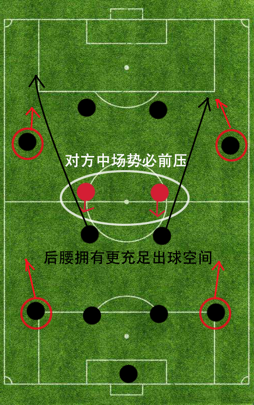 双后腰阵型图片